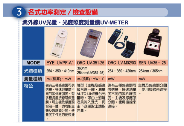 UV照度計